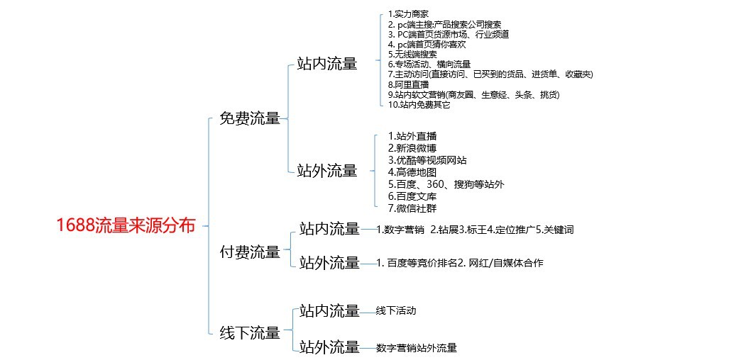 巧用工業品與消費品推廣工具，幫助流量更上一層