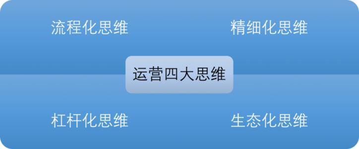 店鋪運營有必要找阿里巴巴第三方運營嗎？自己做代運營會出作用嗎