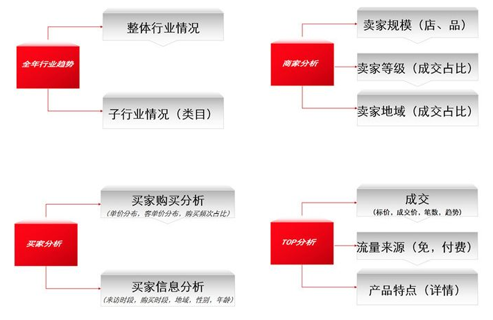 新手怎么做阿里巴巴店鋪運營和推廣