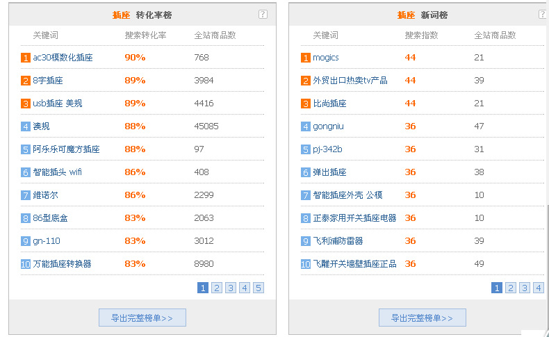 阿里巴巴指數參考圖